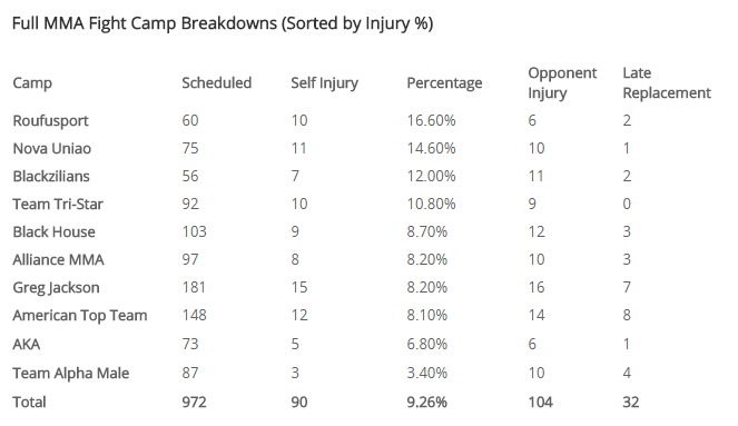 injury-rates