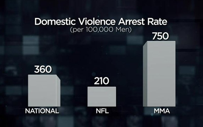 mma-domestic-abuse