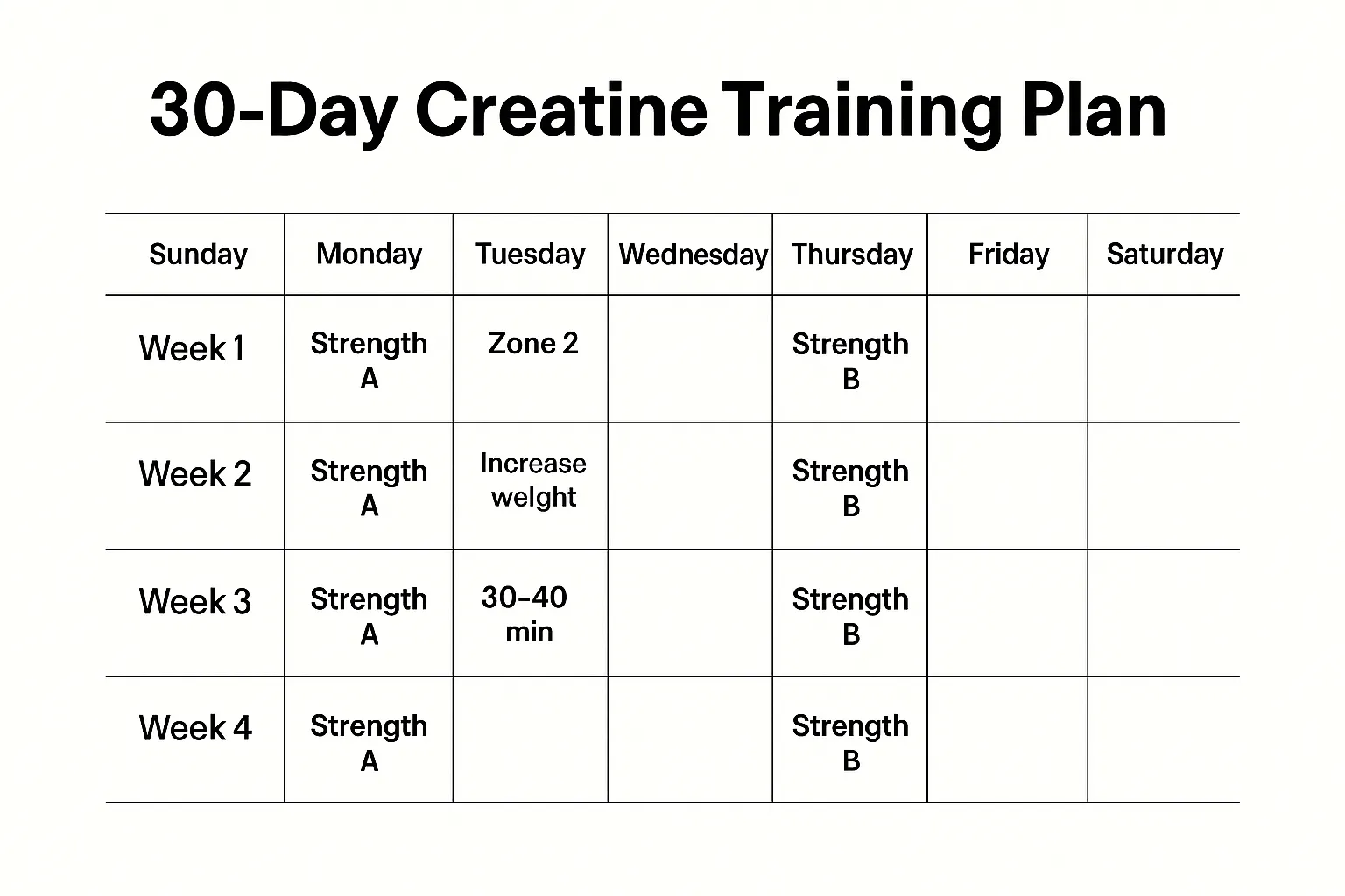 Creatine 30-Day Training Plan 30-day creatine training calendar with A/B strength and Zone-2 cardio