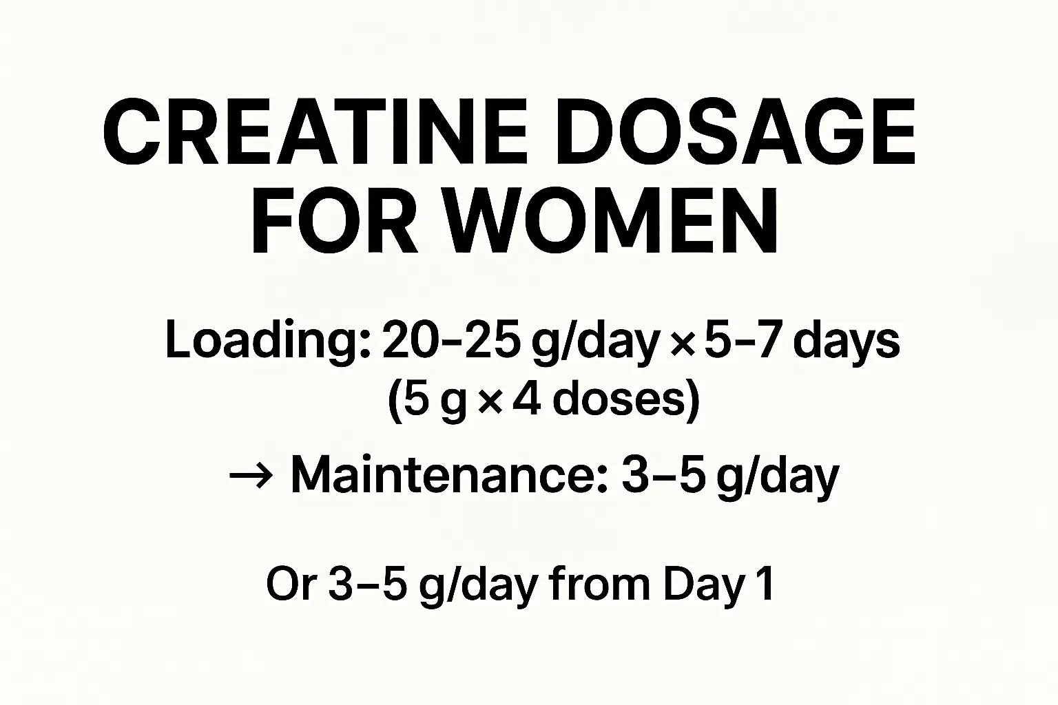 Creatine Dosage Quickstart Creatine dosage for women — loading 20–25 g/day × 5–7 days then maintenance 3–5 g/day