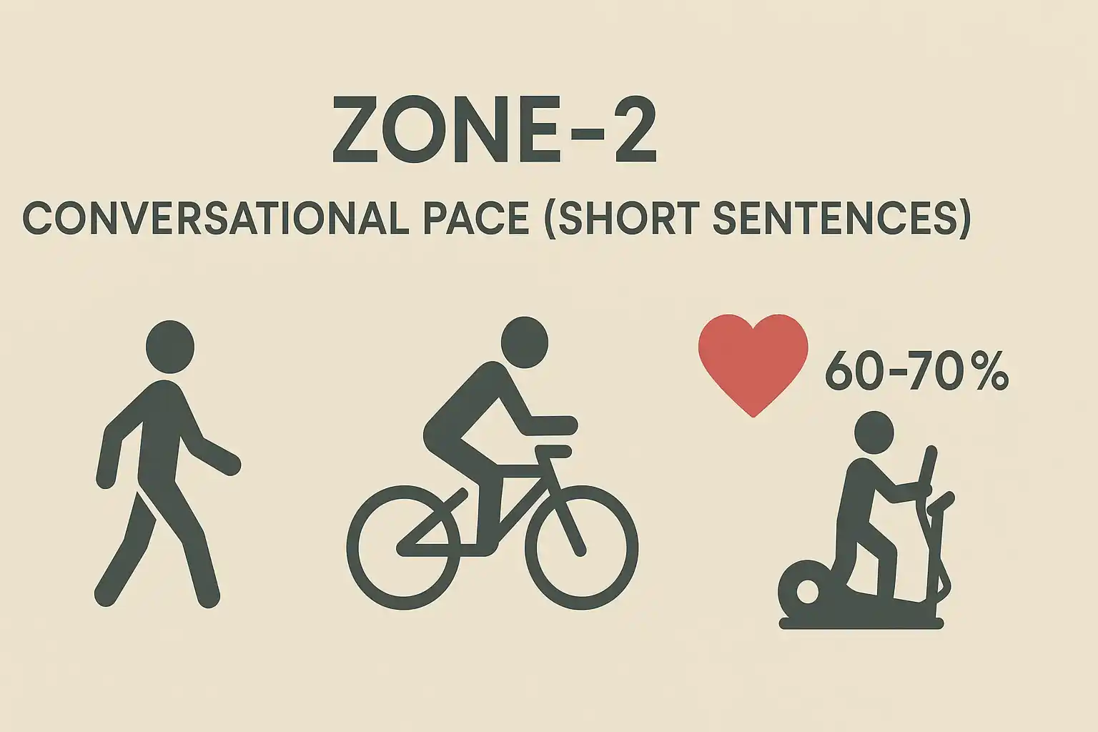 Zone-2 Cardio — Explained Zone-2 cardio explainer — talk test and wearable ranges