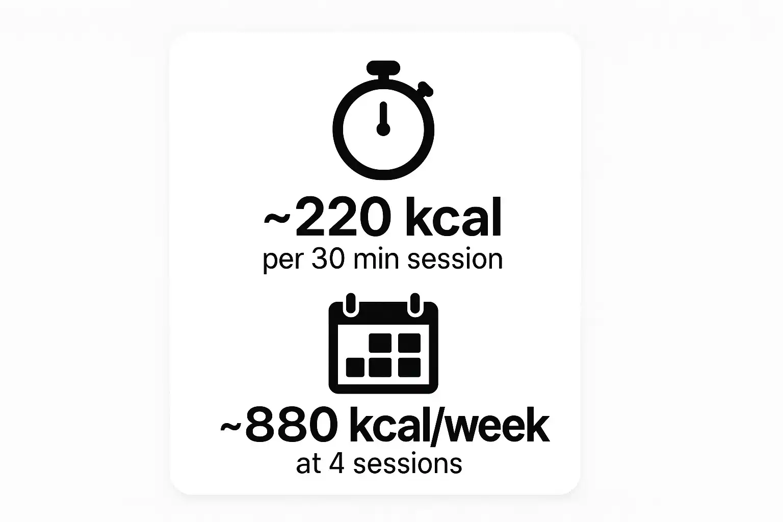 Estimated calories burned during 12-3-30 treadmill
