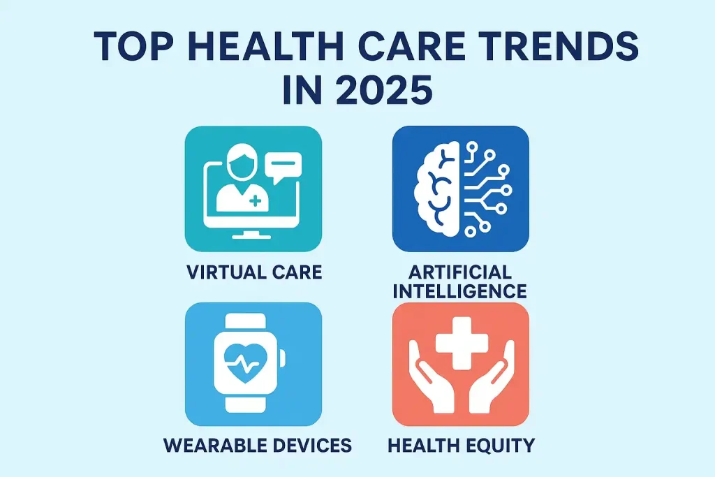 Top health care trends in 2025—virtual care, AI, wearables, and health equity