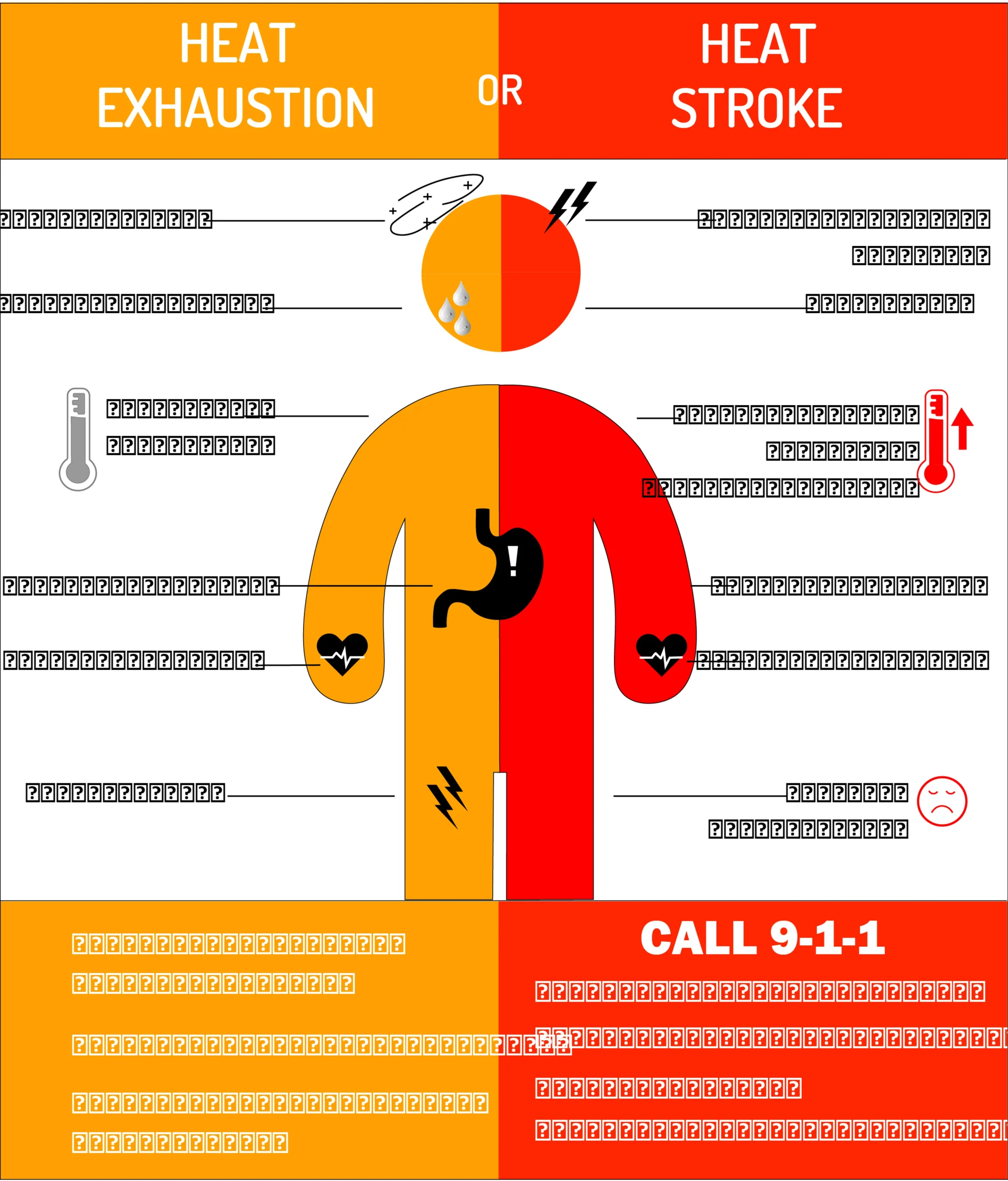Heat exhaustion vs heat stroke quick symptoms guide concept.